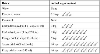 Table 1-added sugar